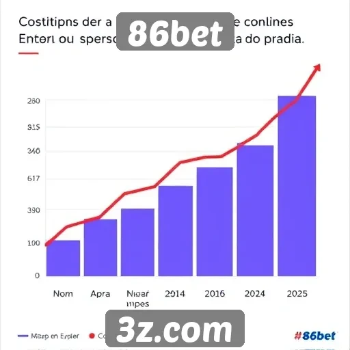 Estatísticas de crescimento do 86bet em 2025